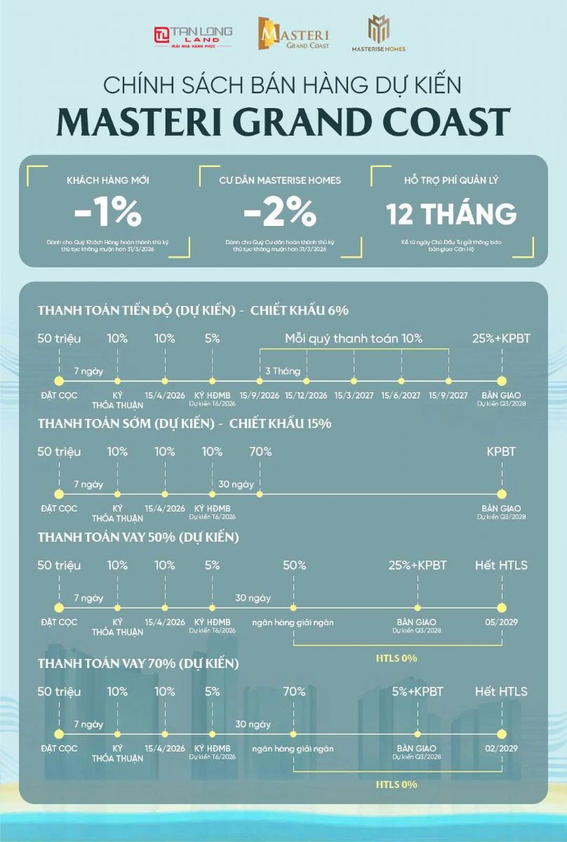 Chính sách bán hàng Masteri Grand Coast và giải pháp tài chính tối ưu cho căn hộ hạng sang